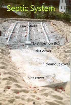 Septic system diagram